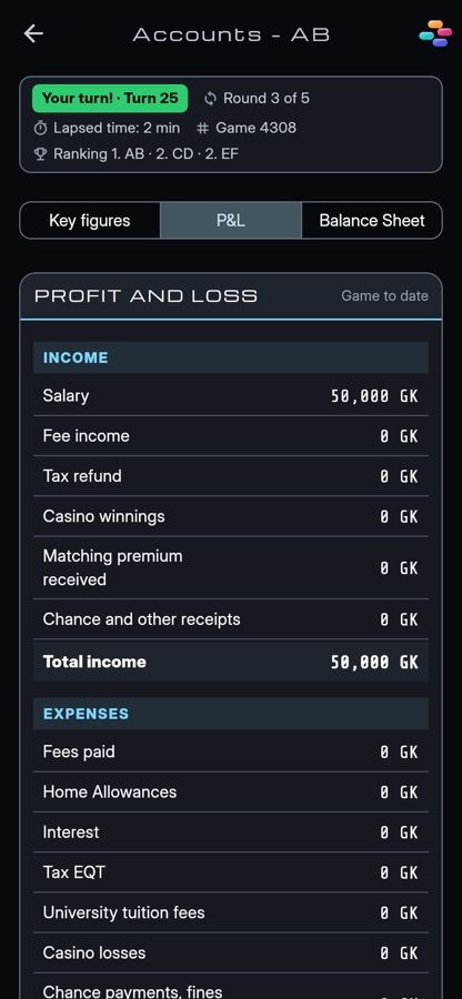 Profit and Loss